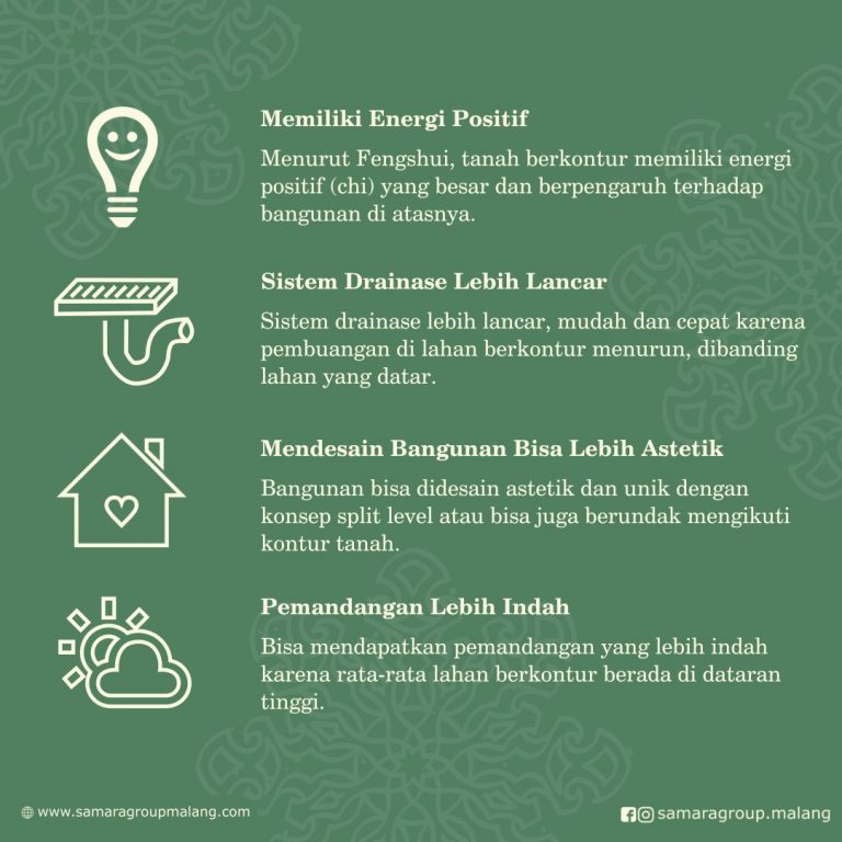 4 Keuntungan Enaknya Tinggal Di Lahan Berkontur Samara Group Malang