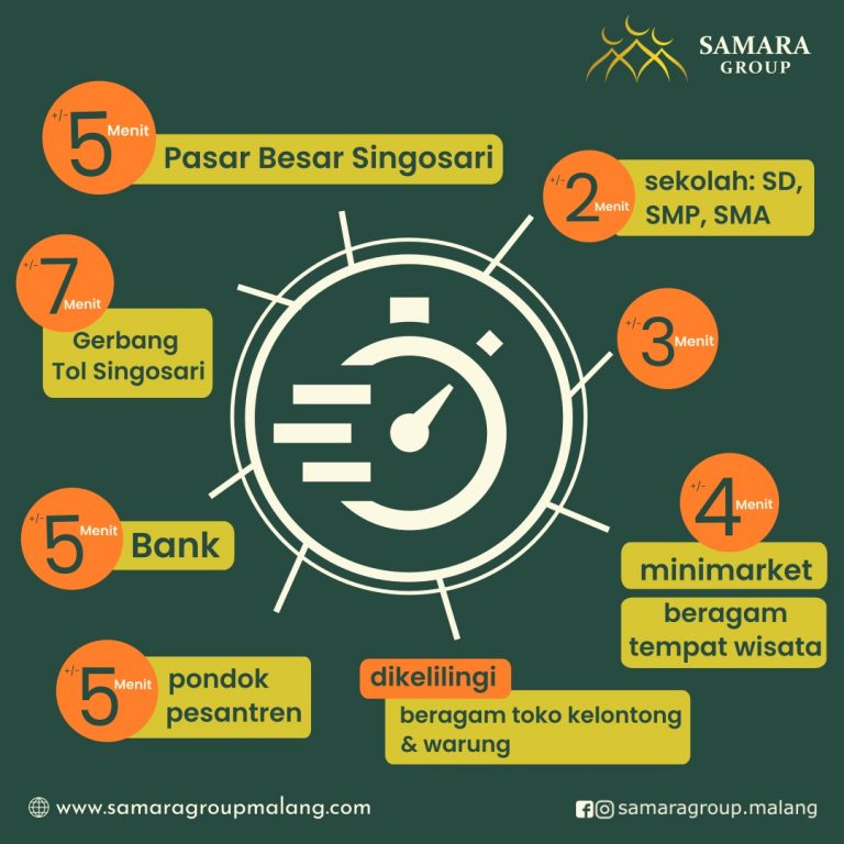 Mudahnya akses kemana saja dari samara residence singosari