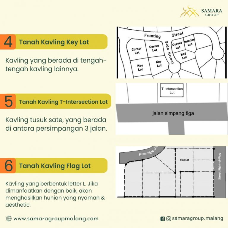 6 Jenis Tanah Kavling Yang Perlu Anda Ketahui