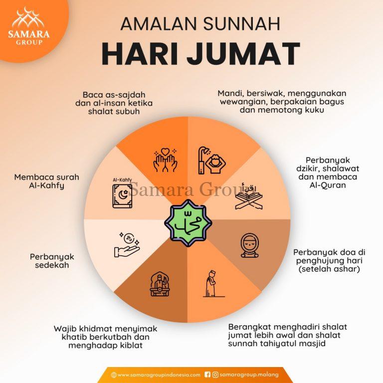 Amalan Sunnah Hari Jum'at - Samara Group Malang