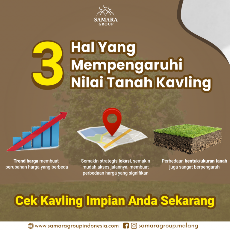 3 Hal Yang Mempengaruhi Tanah Kavling